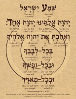 A visual presentation of the Shema Yisrael in Hebrew and English transliteration from Deuteronomy 6:4–5, emphasizing the first and great commandment and the law of consecration.