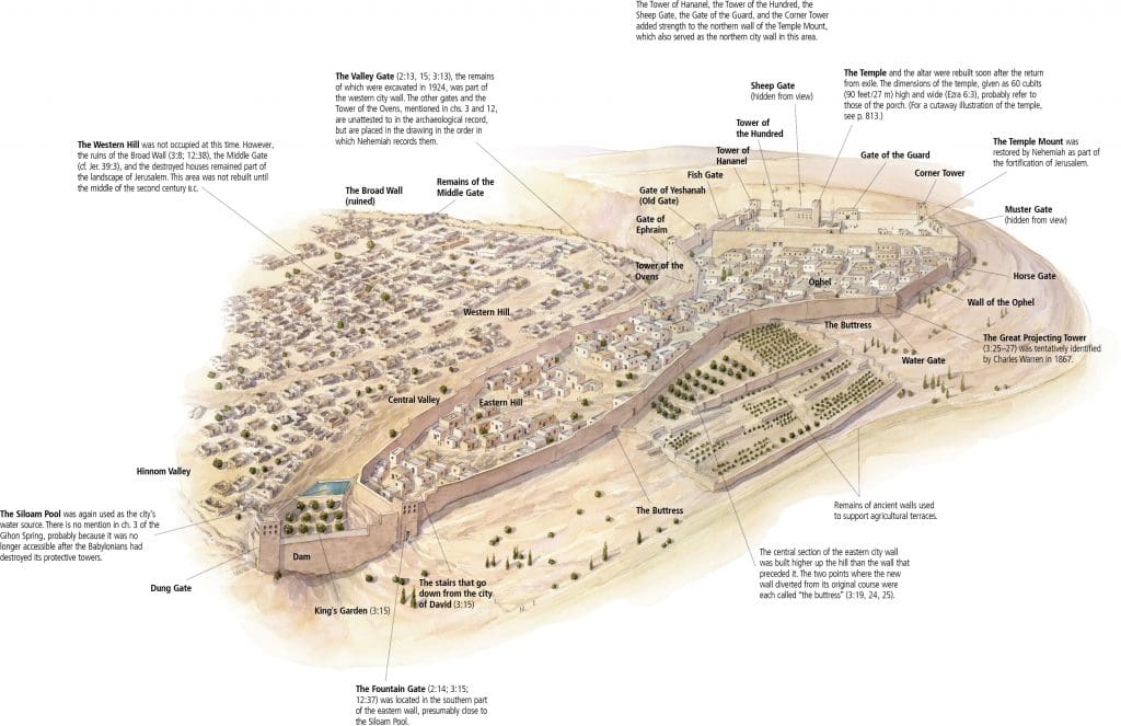 Nehemiah’s Gates of Jerusalem as a Type of the Covenant Path | Meridian ...