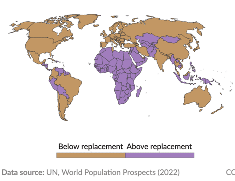 A global fertility map illustrating which countries are currently above or below the replacement birth rate, based on data from the UN’s 2022 World Population Prospects. The image visually emphasizes the demographic crisis discussed in the article, showing the alarming extent of low birth rates across much of the developed world.