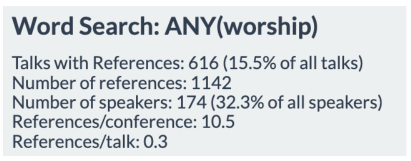 A data panel showing that the term “worship” has appeared in 616 General Conference talks since 1971, with 1142 total references and 174 unique speakers. The image highlights statistical insights from SearchGeneralConference.com demonstrating the depth and frequency of worship-related messaging in Latter-day Saint teachings.
