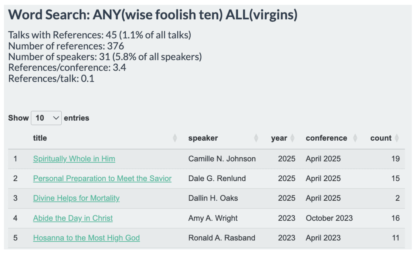 Search results from SGC showing five recent talks referencing the Parable of the Ten Virgins, including speakers like Camille N. Johnson and Dale G. Renlund during April 2025.