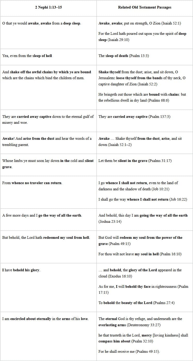 A side-by-side comparison chart showing phrases from 2 Nephi 1:13–15 and their parallels in Old Testament passages, demonstrating linguistic and doctrinal continuity between the Book of Mormon and the Bible, supporting the focus keyword Book of Mormon evidence.