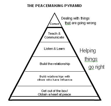 pyramid6