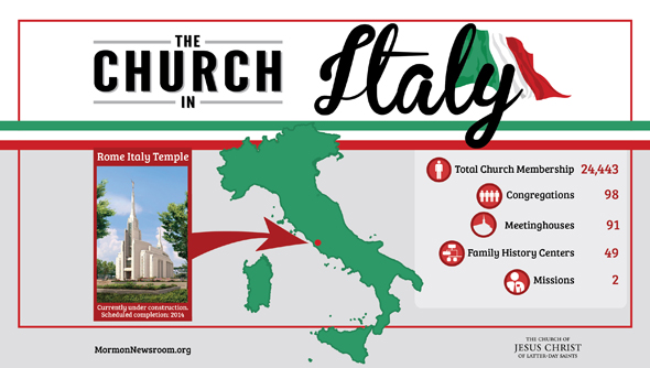 italy mormon