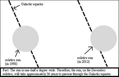 Millett 2-Galactic Alignment 2012