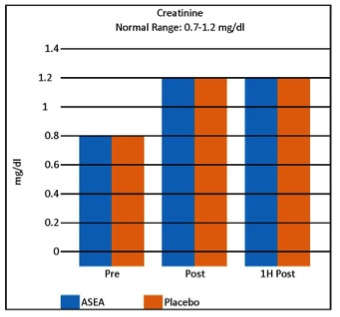 creatinine
