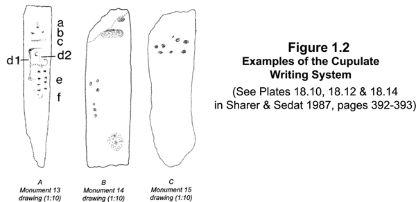 Figure 1.2