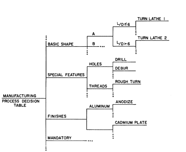2 - expert system logic -