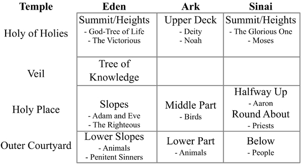 04-Ephrems conception of Eden