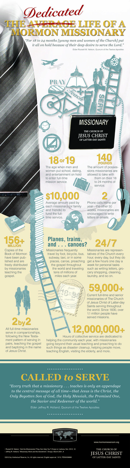 infographic