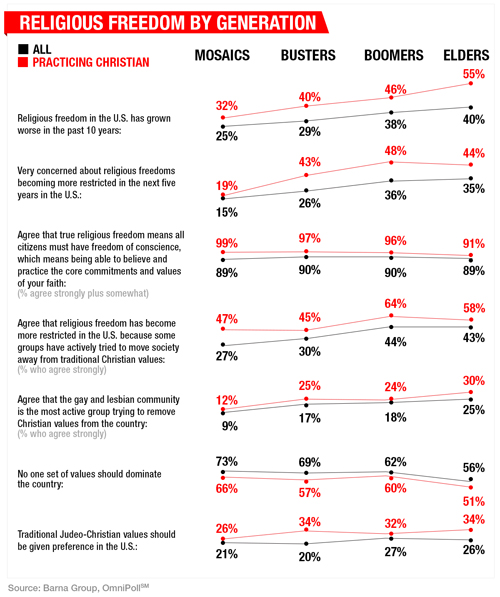 religious freedom graphic