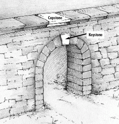 6 - keystone