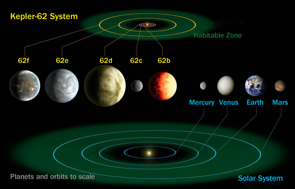 2 - Kepler-62