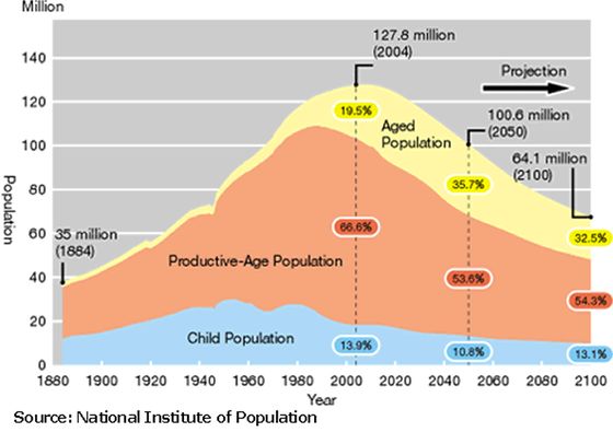 7 - Japan Aging Population -new