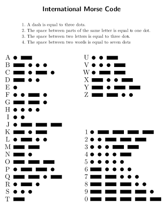 morse